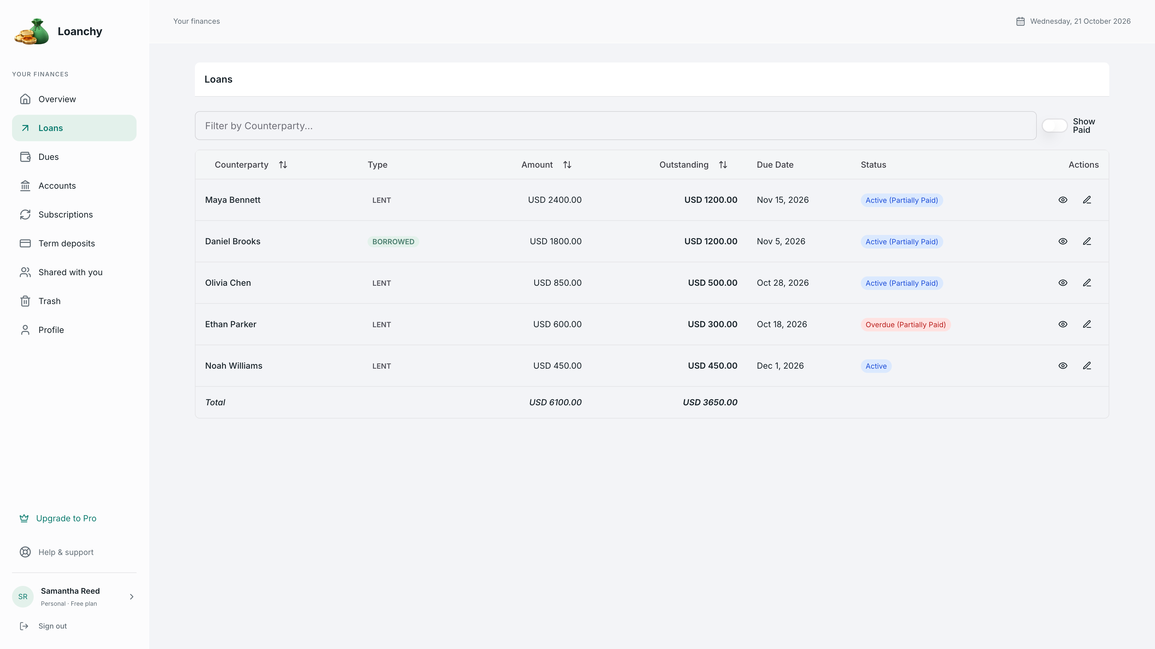 Loanchy loans screen with fictional borrowers, USD balances, due dates, and repayment progress.