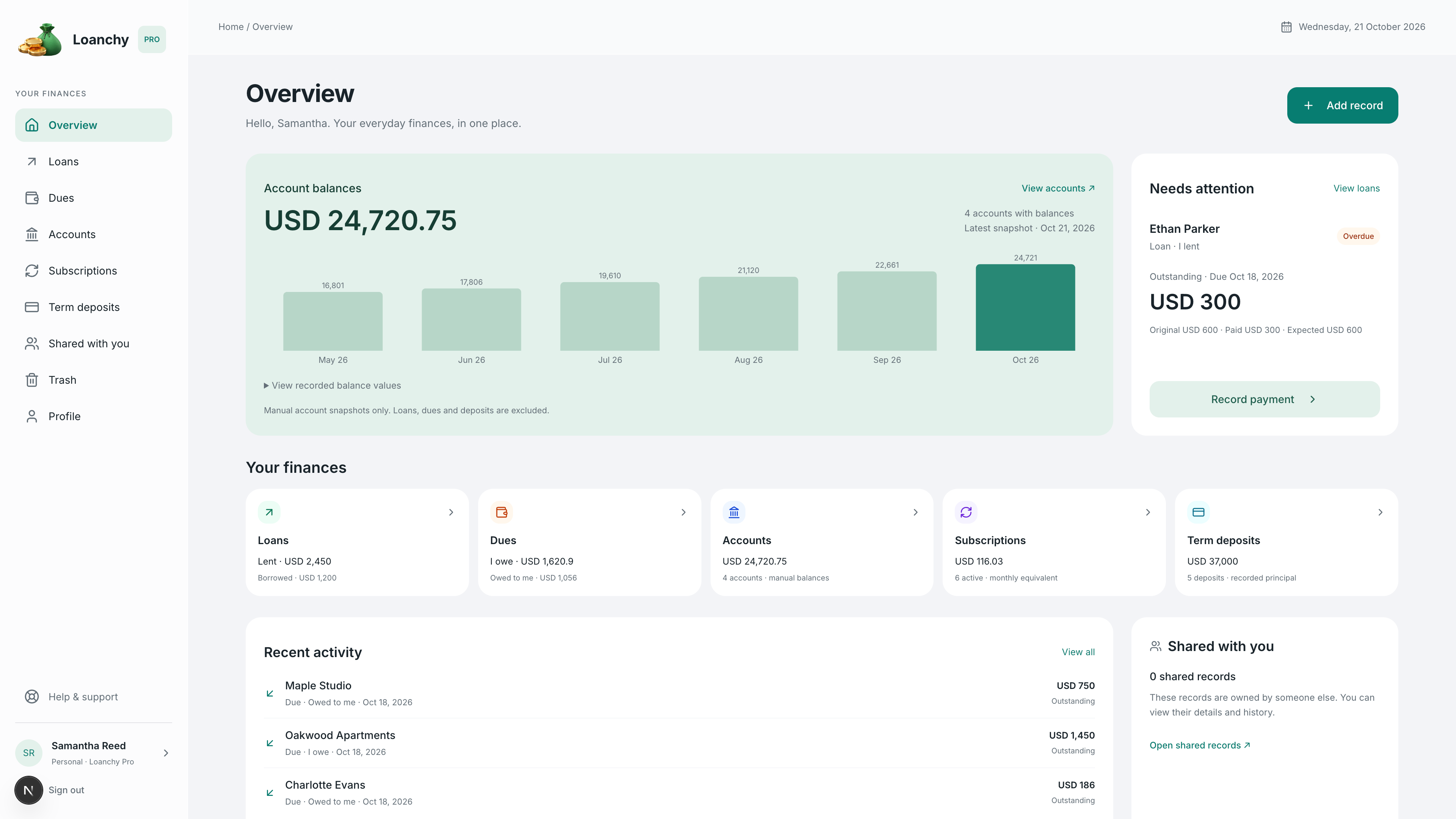 Loanchy overview showing USD account balance history, loans, dues, recurring subscriptions, and term deposits.